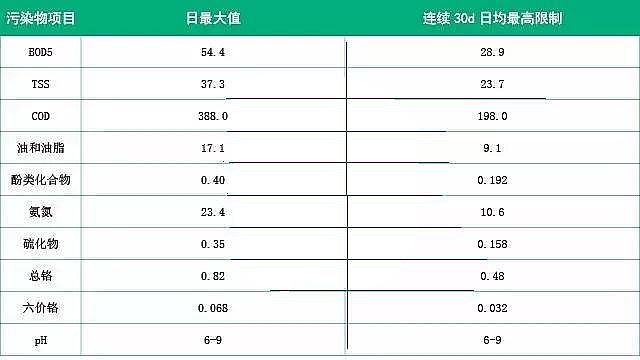 聚丙烯酰胺生產(chǎn)廠家淺析國內(nèi)外石化行業(yè)廢水排放標準及處理技術