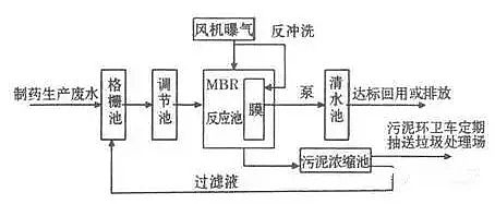 混凝法聚合氯化鋁PAC處理制藥行業(yè)廢水，有文字有圖!