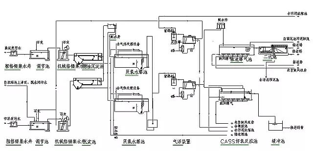 混凝法聚合氯化鋁PAC處理制藥行業(yè)廢水，有文字有圖!